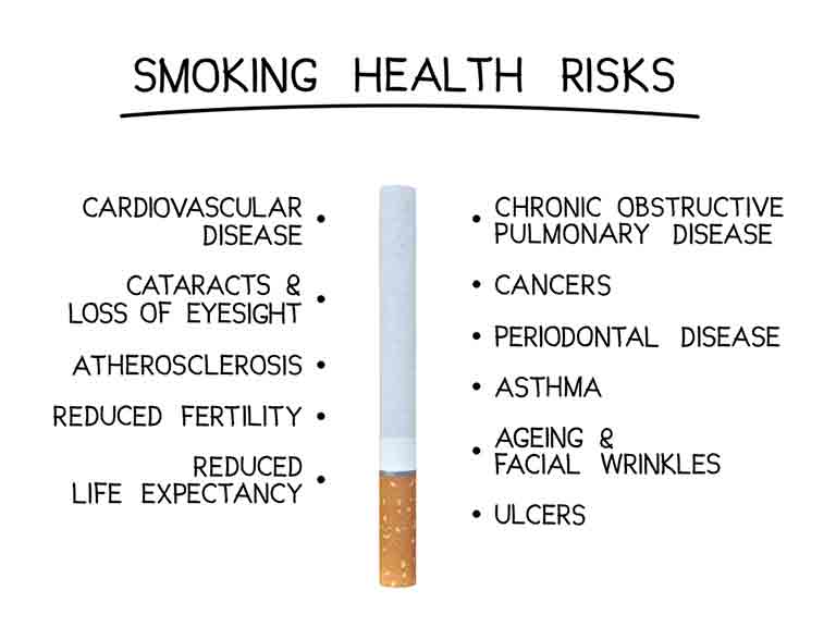 dating a smoker health risks