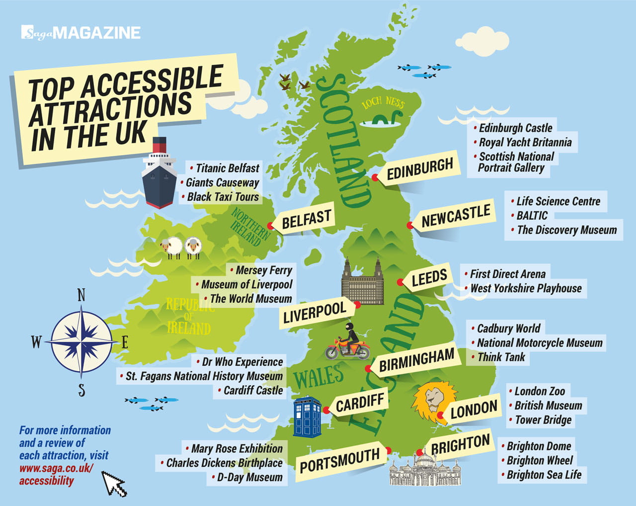 scotland map with tourist attractions