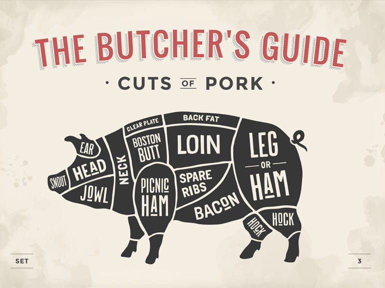 Cuts of pork