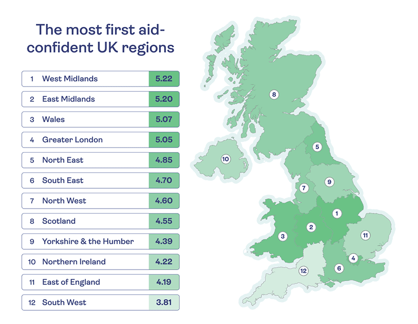 A map of the British isles showing the most first aid confident regions.