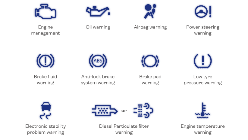 Graphic sheet showing what each of the warning symbols in a car mean