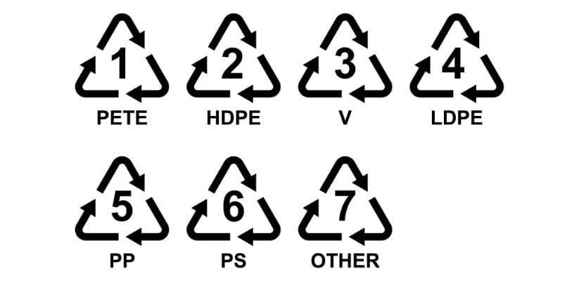 Plastic recycling symbols